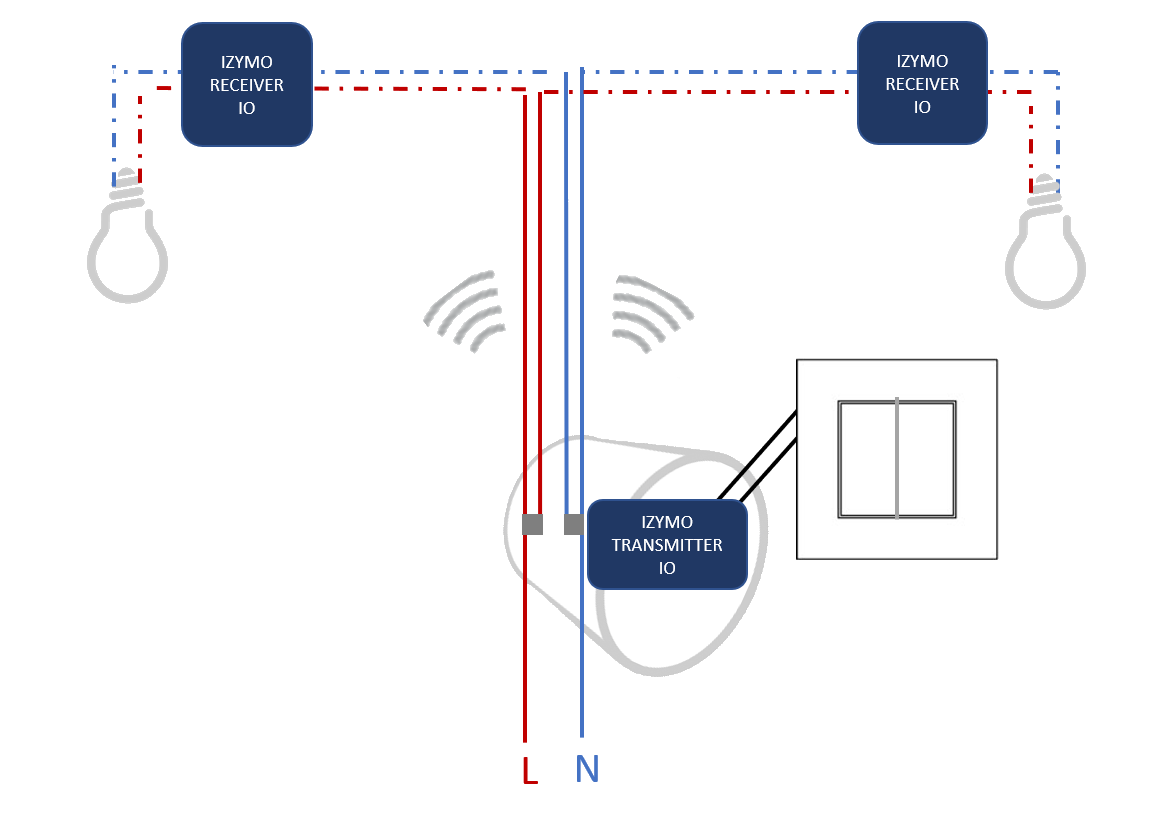 Wykrywanie selektywne