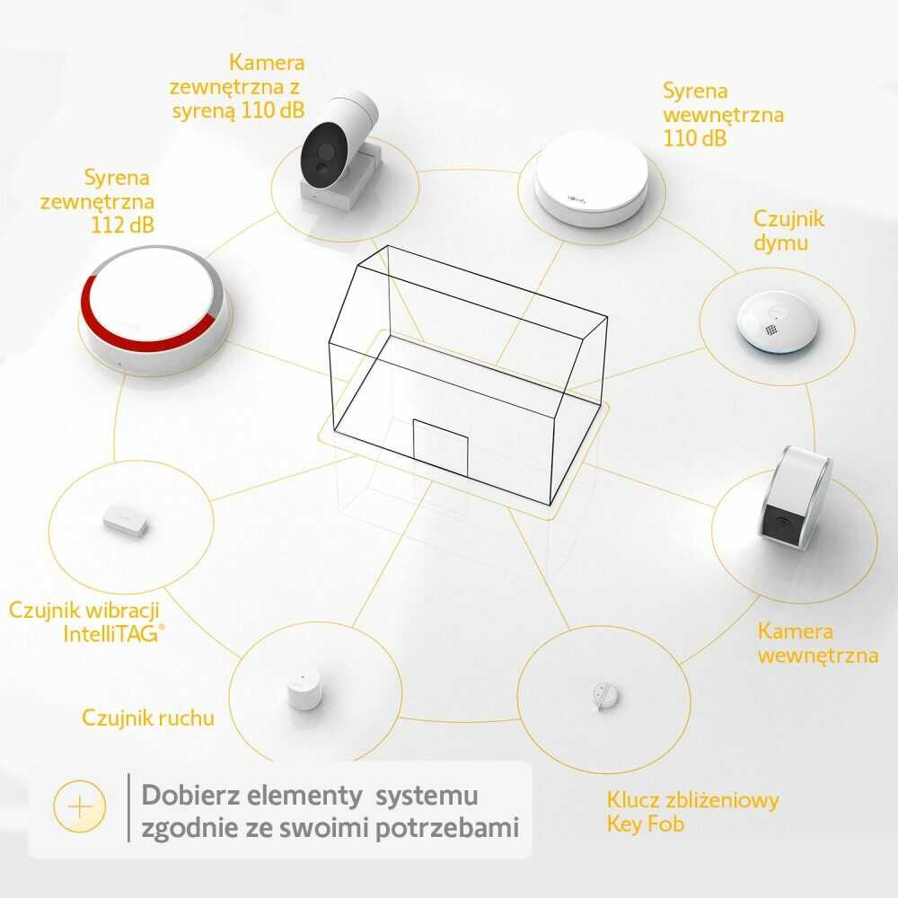 Wykrywanie selektywne