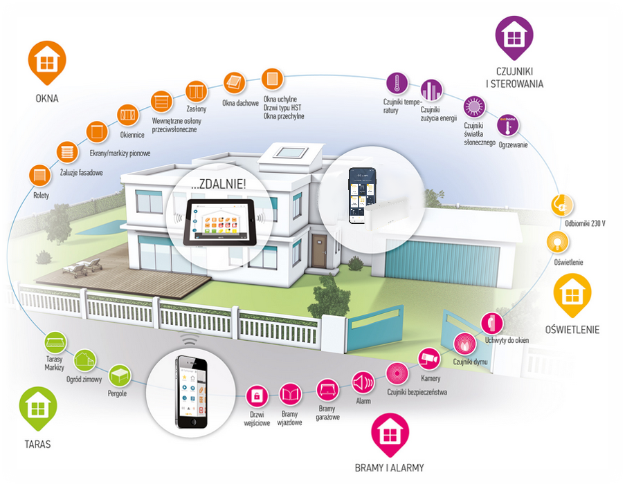 Wykrywanie selektywne