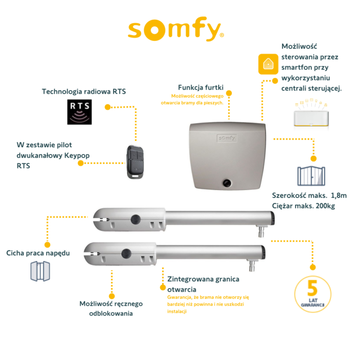Somfy
Zestaw do bram skrzydłowych SGS 201