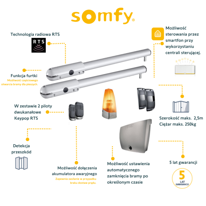 Napęd do bram dwuskrzydłowych SGS Essential + centrala sterująca Connectivity Kit