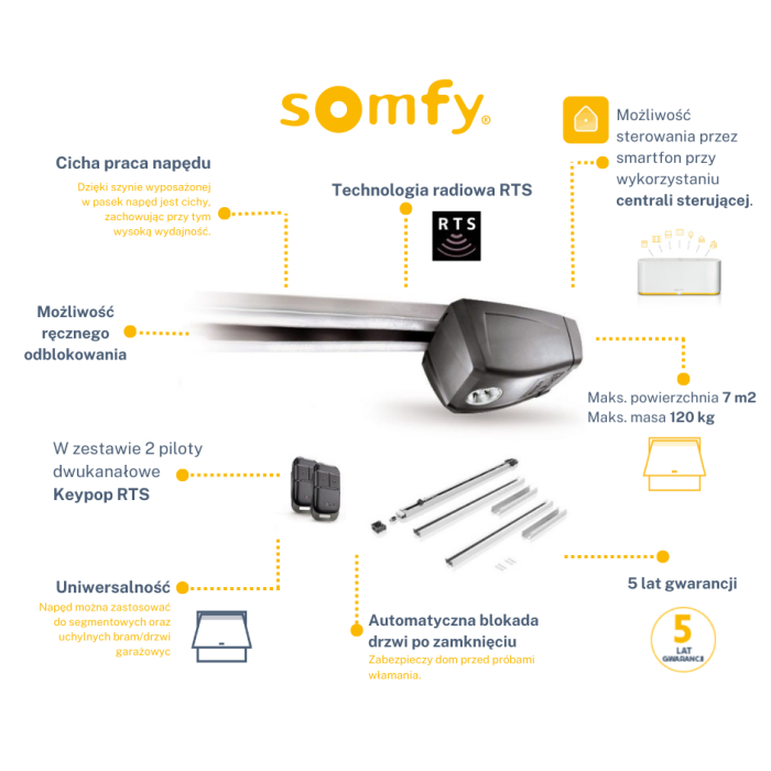 Somfy
Napęd do bram garażowych GDK 700