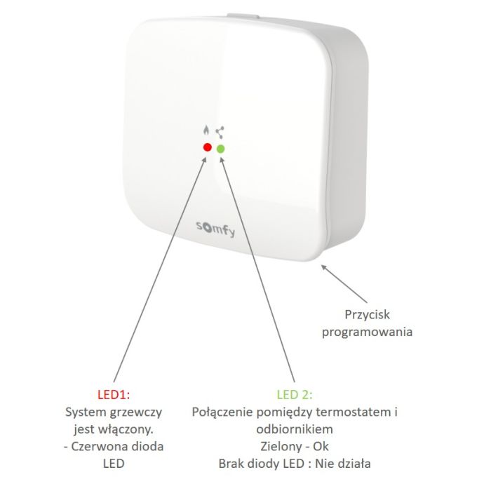 Somfy
Termostat radiowy - zdalnie sterowany przez internet