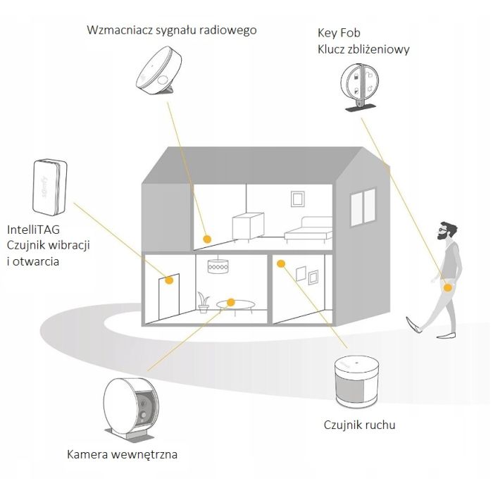 Somfy Home Alarm